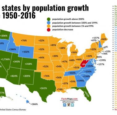 Stany Zjednoczone według wskaźnika wzrostu populacji, 1950-2016