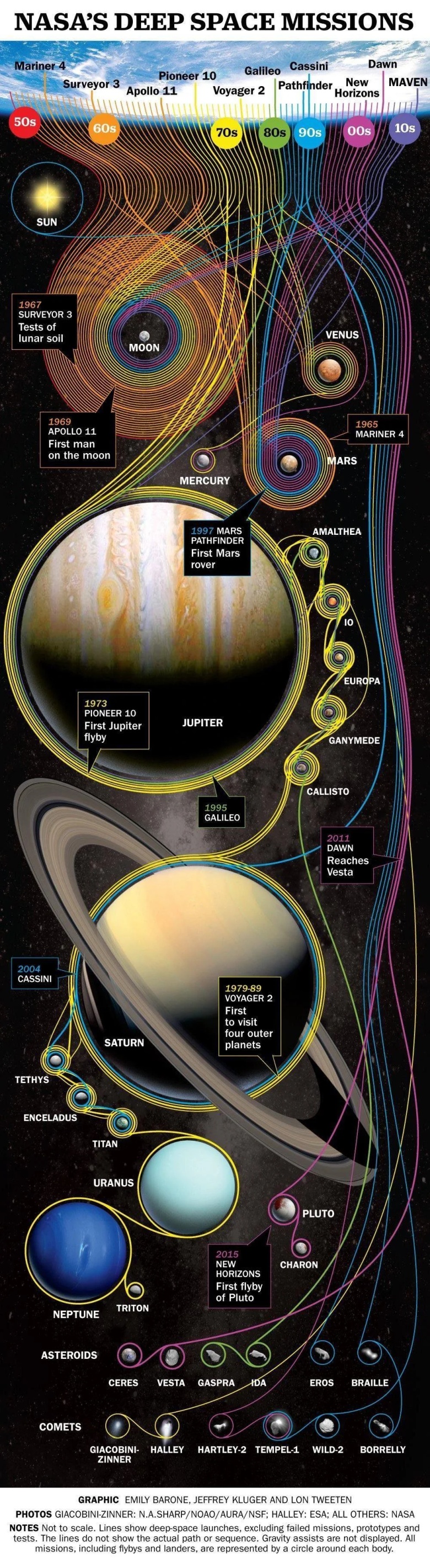 Historia eksploracji kosmosu, NASA