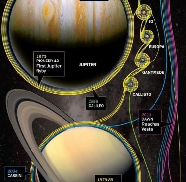 Historia eksploracji kosmosu, NASA