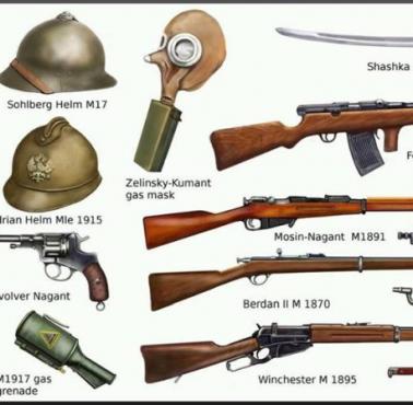Uzbrojenie rosyjskiego żołnierza z czasów I wojny