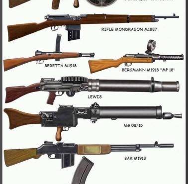 Karabiny z czasów I wojny cz.3