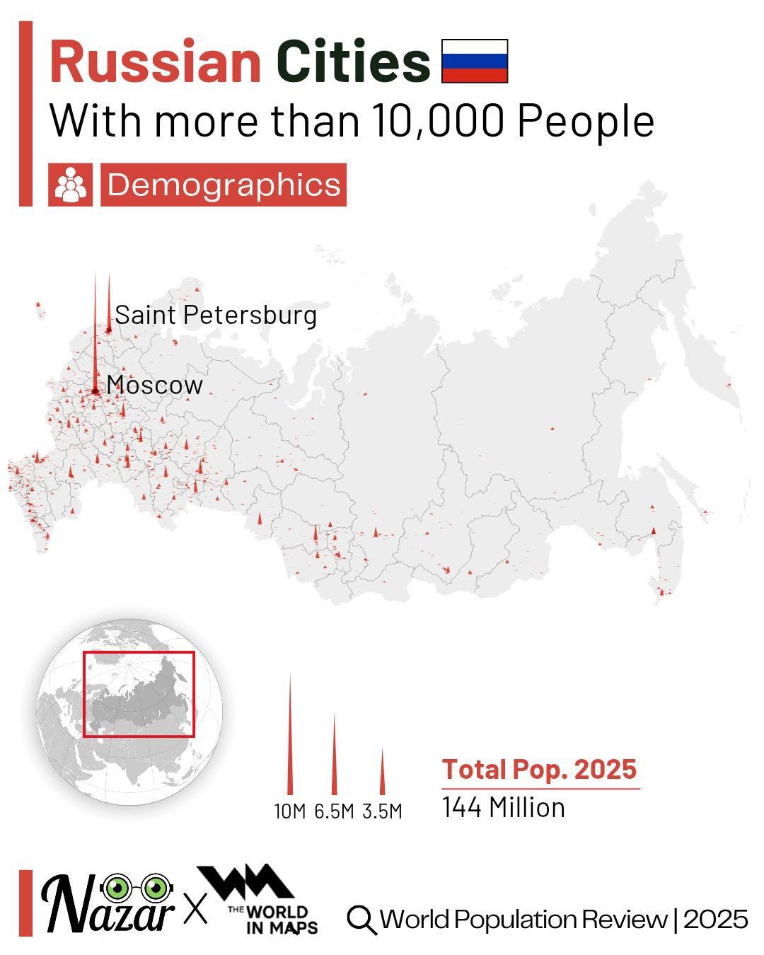 Rosyjskie miasta z liczbą ludności większą niż 10 tys. mieszkańców, 2025