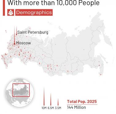 Rosyjskie miasta z liczbą ludności większą niż 10 tys. mieszkańców, 2025