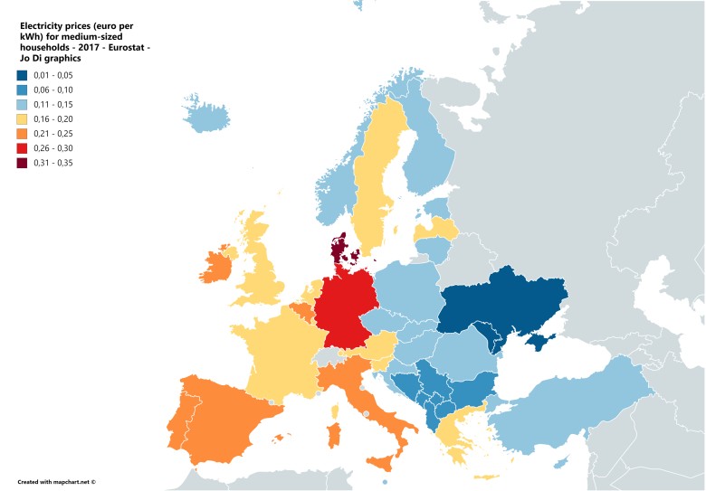 Średnia cena energii elektrycznej dla gospodarstw domowych w Europie (euro/kWh), 2017