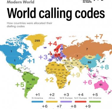 Kody telefoniczne różnych obszarów świata