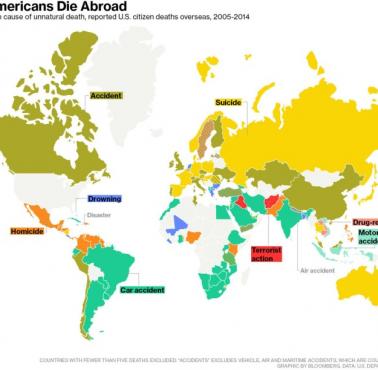 Jak Amerykanie umierają za granicą (najczęstsza przyczyna nienaturalnej śmierci), 2005-2014