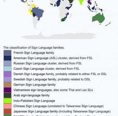 Klasyfikacja rodzin języków migowych