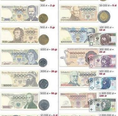 Stare polskie banknoty i ich obecne wartości