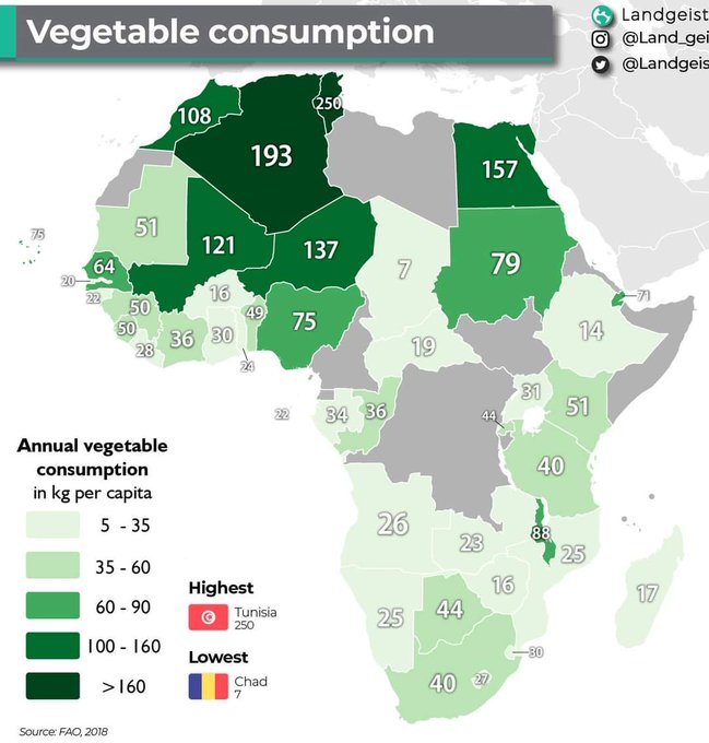 Średnie spożycie warzyw na mieszkańca w kg w Afryce, 2018