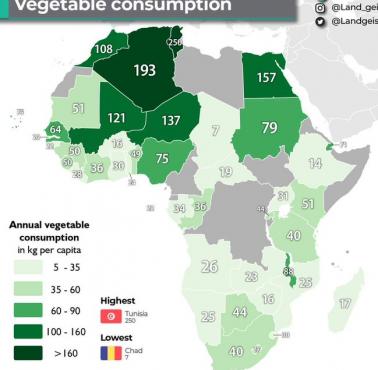 Średnie spożycie warzyw na mieszkańca w kg w Afryce, 2018