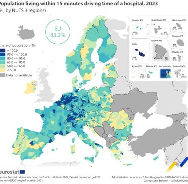 83 proc. Europejczyków mieszka 15 minut jazdy od szpitala, 2023