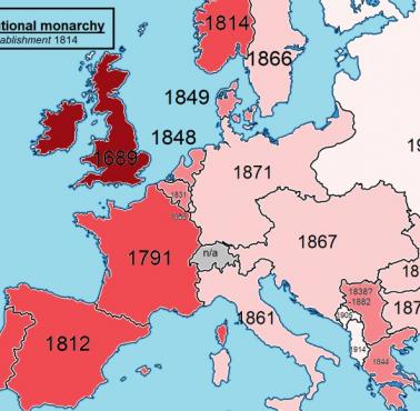 Ustanowienie monarchii konstytucyjnej w Europie od 1812 roku