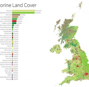 Użytkowanie terenu w Wielkiej Brytanii