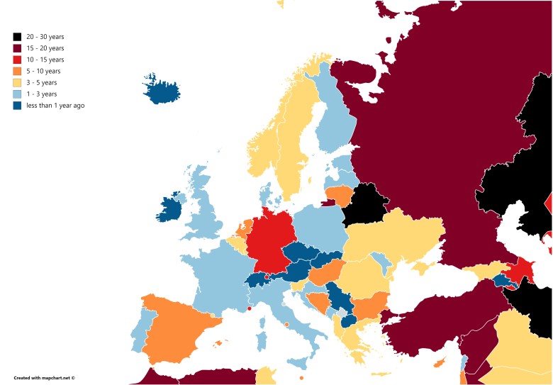 Zmienność rządów w Europie