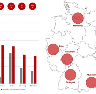 Największe aglomeracje w Niemczech