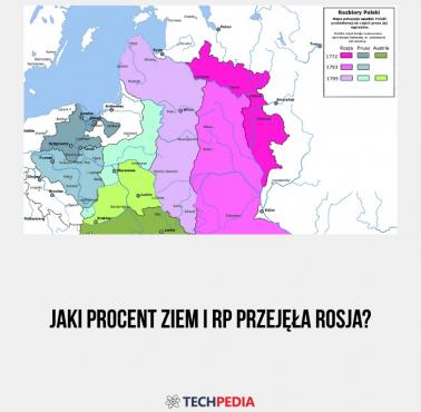 Jaki procent ziem I RP przejęła Rosja?