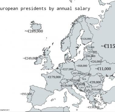 Europejscy prezydenci według rocznego wynagrodzenia