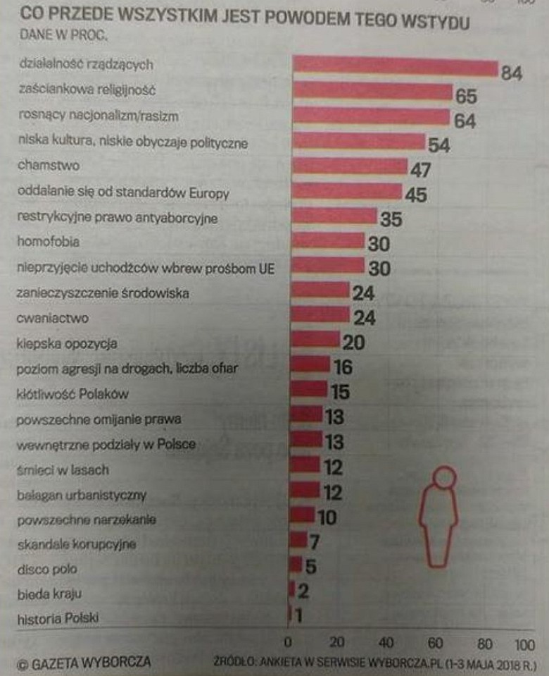 Czego się wstydzą czytelnicy Wyborczej