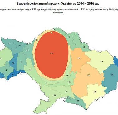 PKB Ukrainy z podziałem na regiony 2004-2016