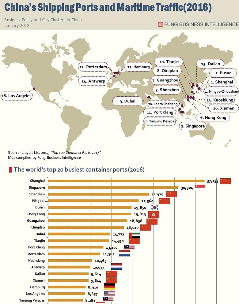 Top20 największych portów towarowych na świecie, 2016
