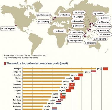 Top20 największych portów towarowych na świecie, 2016