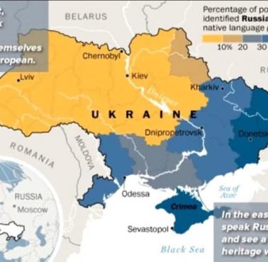 Rosjanie i Ukraińcy na Ukrainie