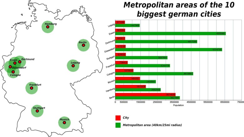 Obszary metropolitalne 10 największych niemieckich miast