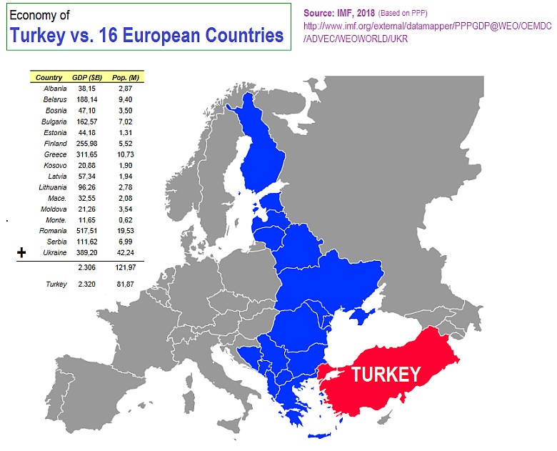 Gospodarka Turcji w porównaniu do 16 krajów Europy Wschodniej, MFW, 2018