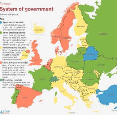Systemy rządów w Europie