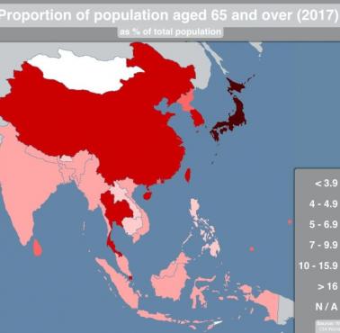 Odsetek ludności w wieku 65 lat i starszych w Azji, 2017