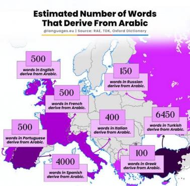 Szacunkowa liczba słów pochodzących z języka arabskiego w każdym języku w Europie