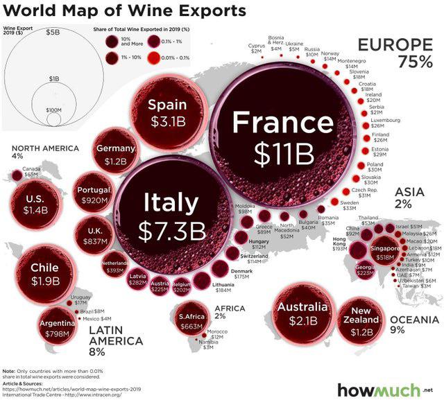 Najwięksi eksporterzy wina na świecie, 2019