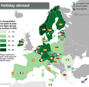 Gdzie Europejczycy najczęściej spędzają wakacje? 2019