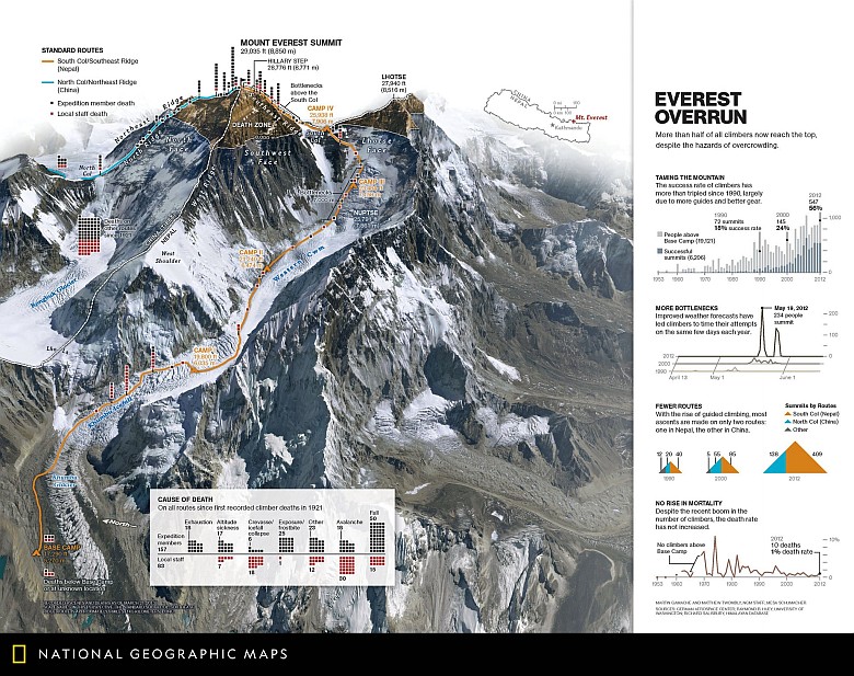 Zdobywanie Mount Everestu