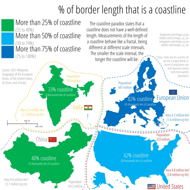 Jaki odsetek granicy USA, UE, Chin i Indii to linia brzegowa?