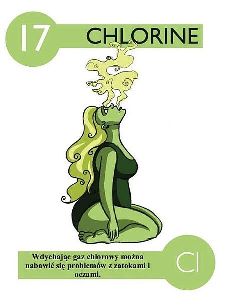 Pierwiastki chemiczne - Chlor