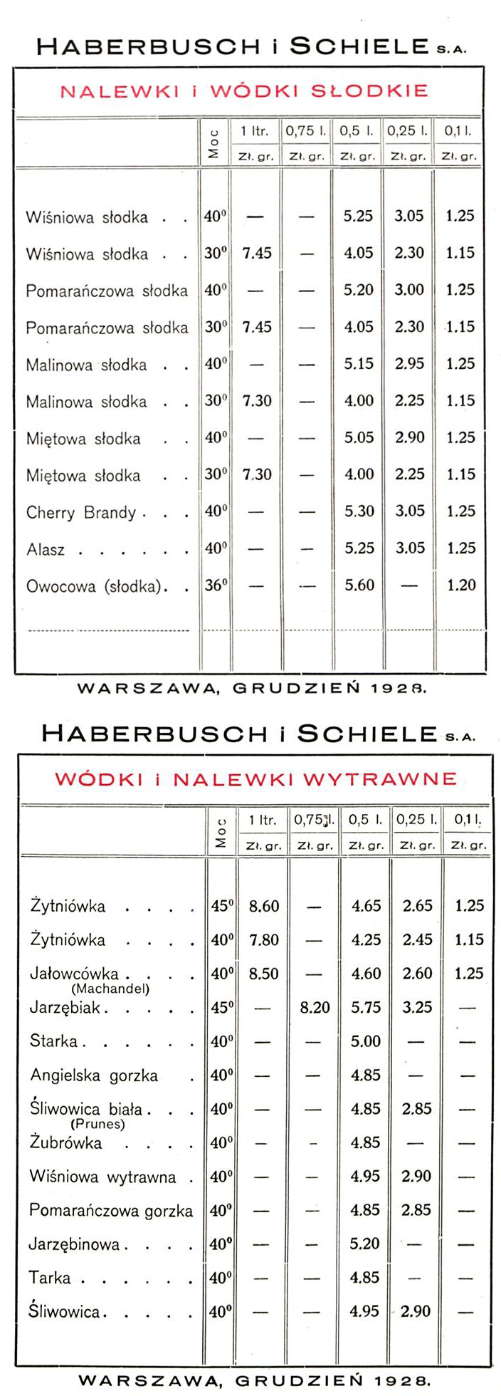 Cenniki z 1928 r. wódek i nalewk wytrawnych oraz słodkich