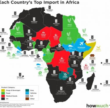 Największy produkt importowy z Afryki, 2018