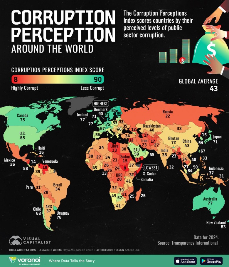 Wskaźnik postrzegania korupcji (Corruption Perceptions Index) na świecie, 2024