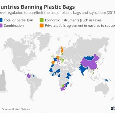 Kraje zakazujące plastikowych toreb, 2018