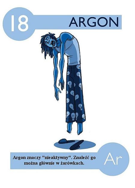 Pierwiastki chemiczne - Argon