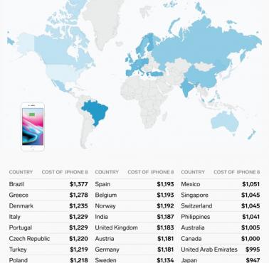 Ile kosztuje iPhone 8 firmy Apple na całym świecie