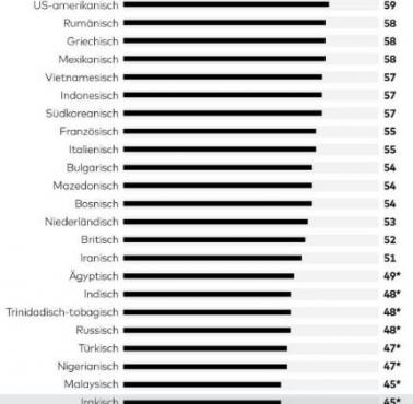 Preferencje niemieckich pracodawców pod względem narodowości