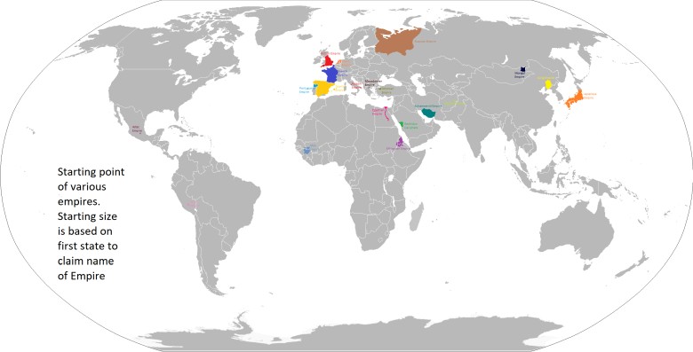 Punkt startowy imperiów