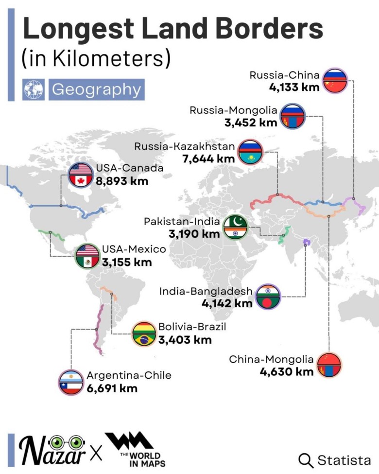 Top10 najdłuższych granic na świecie (1-Ameryka-Kanada, 2-Rosja-Kazachstan, 3-Chile-Argentyna, 4-Chiny-Mongolia)