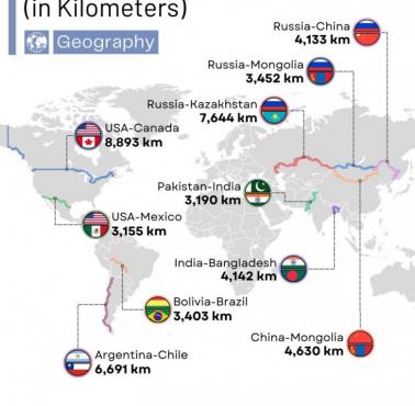 Top10 najdłuższych granic na świecie (1-Ameryka-Kanada, 2-Rosja-Kazachstan, 3-Chile-Argentyna, 4-Chiny-Mongolia)