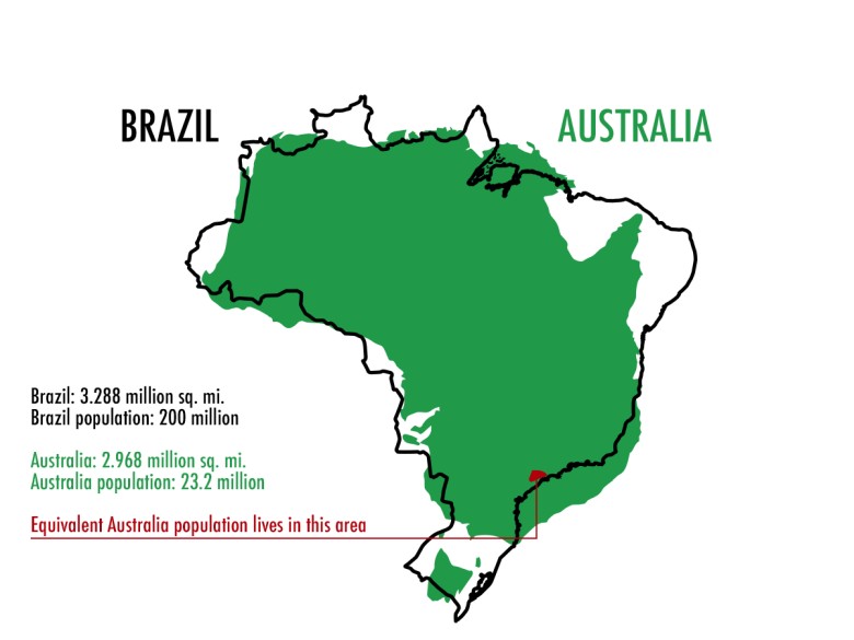 Porównanie Australii i Brazylii
