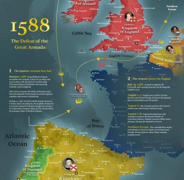 Trasa hiszpańskiej armady w 1588 r.
