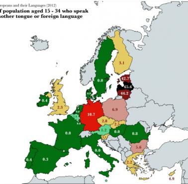 Odsetek ludności Europy w wieku 15-34 lat posługującej się językiem rosyjskim