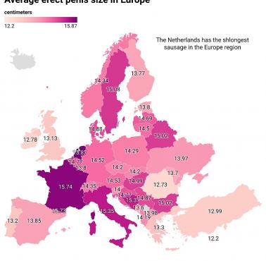 Średnie długości penisa w Europie